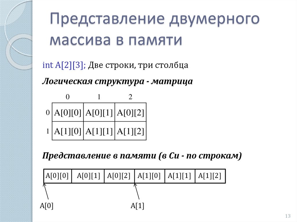 Что такое двумерный массив