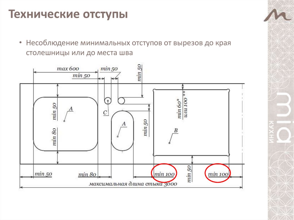 Расстояние от края столешницы до мойки врезной