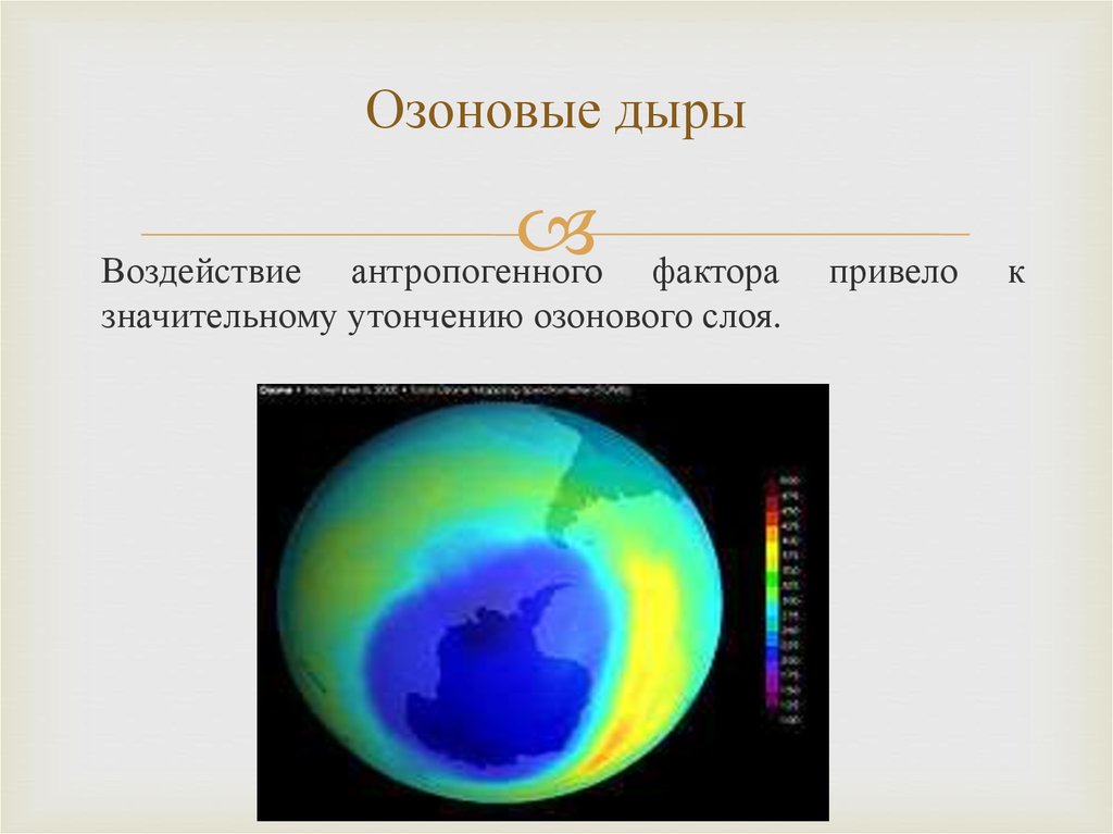 Озоновые дыры проект