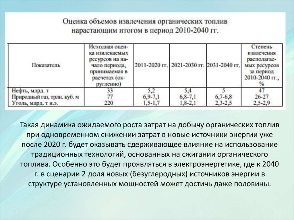 Нефти м газа