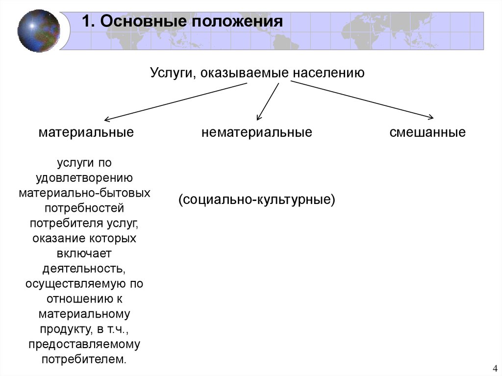 Виды нематериальной культуры