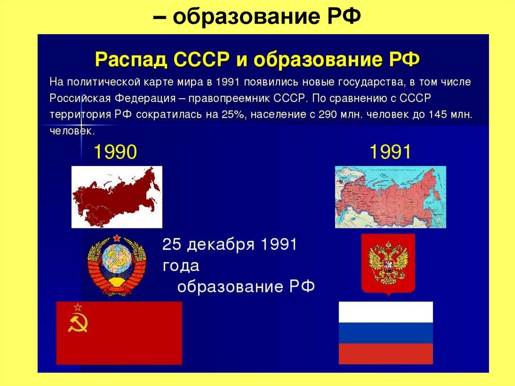 Карта мира 1991 года после развала ссср