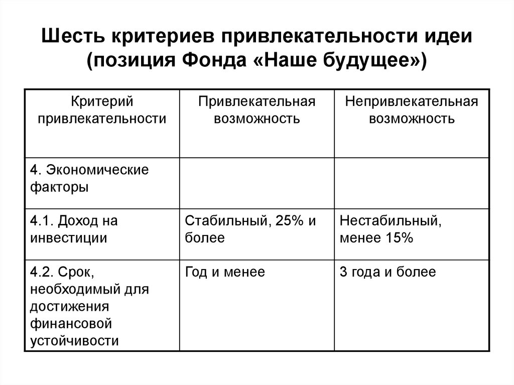 Социальная квалификация. Критерии привлекательности. Критерии привлекательности бизнеса. Критерии привлекательности сегмента. Критерий к6.