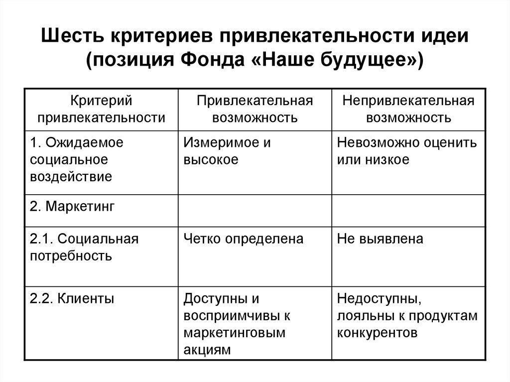 Социальная квалификация. Критерии привлекательности.