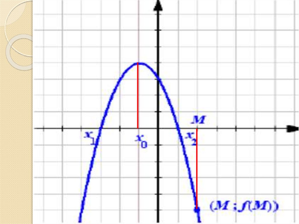Метод плавающей параболы параметр. Нули функции на графике параболы. Как построить кубическую параболу. Метод плавающей параболы таблица.
