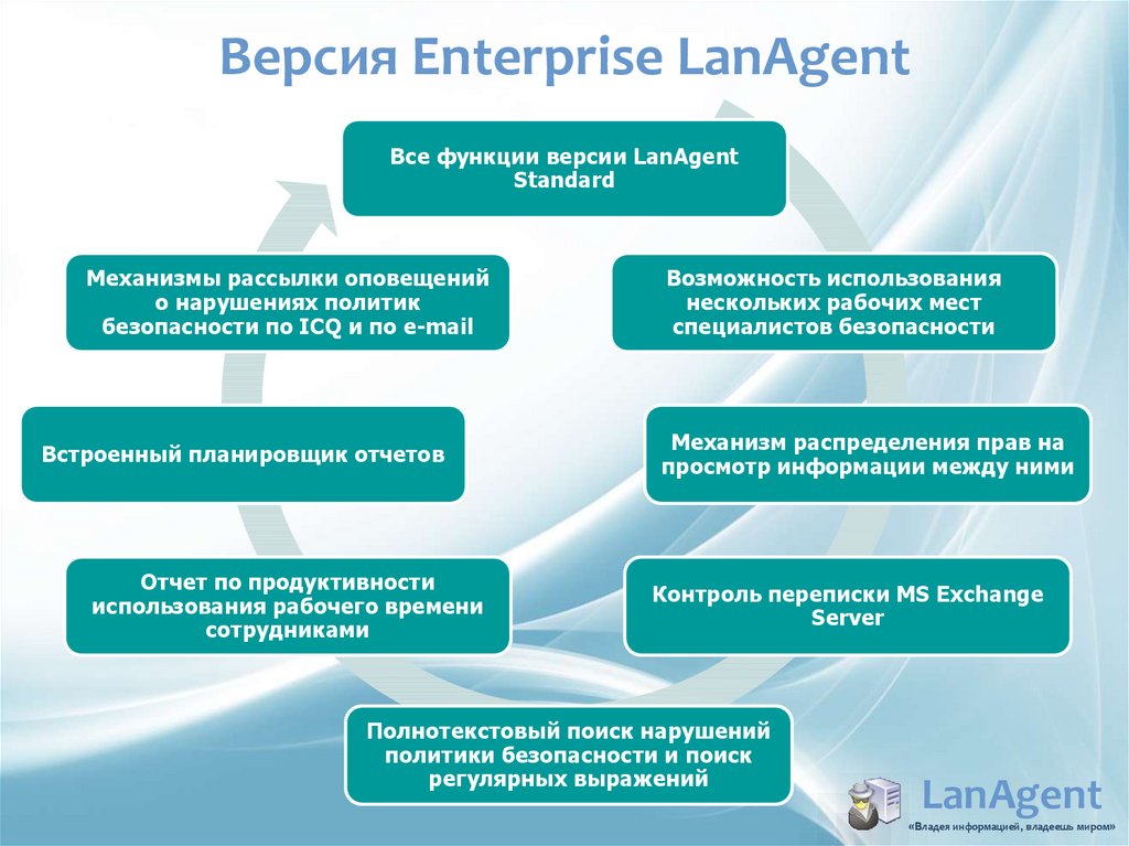 Стандарт возможностей. LANAGENT Enterprise DLP. Какими функциями обладает информация. LANAGENT Enterprise 7.9. LANAGENT Enterprise цена.