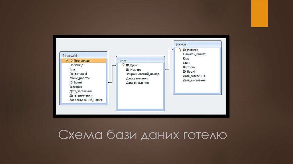 Схема бази даних готелю