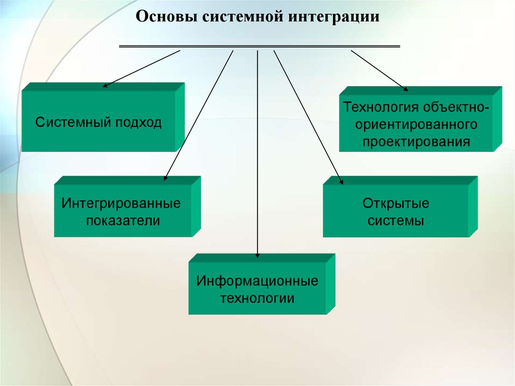 Системная интеграция презентация