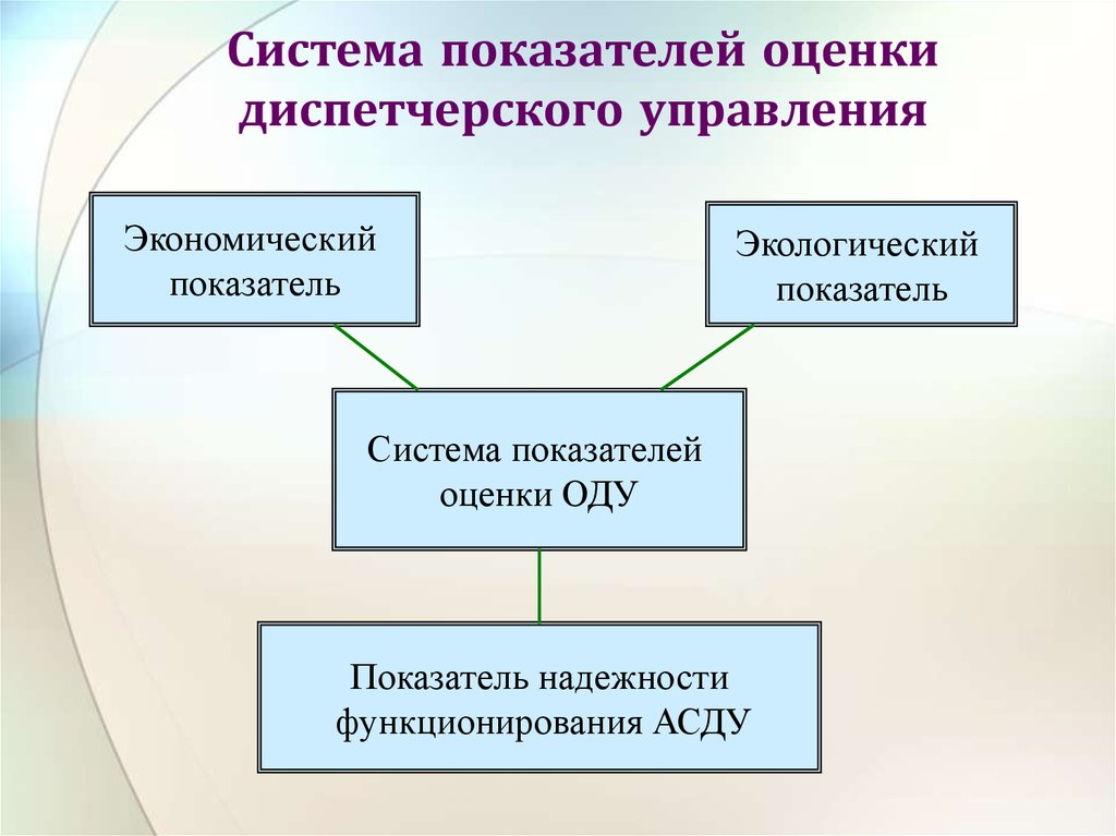 Системные показатели. Система оценки показателей. Система оценок с коэффициентом. Подсистема с индикатором. Интегрированная система управления.