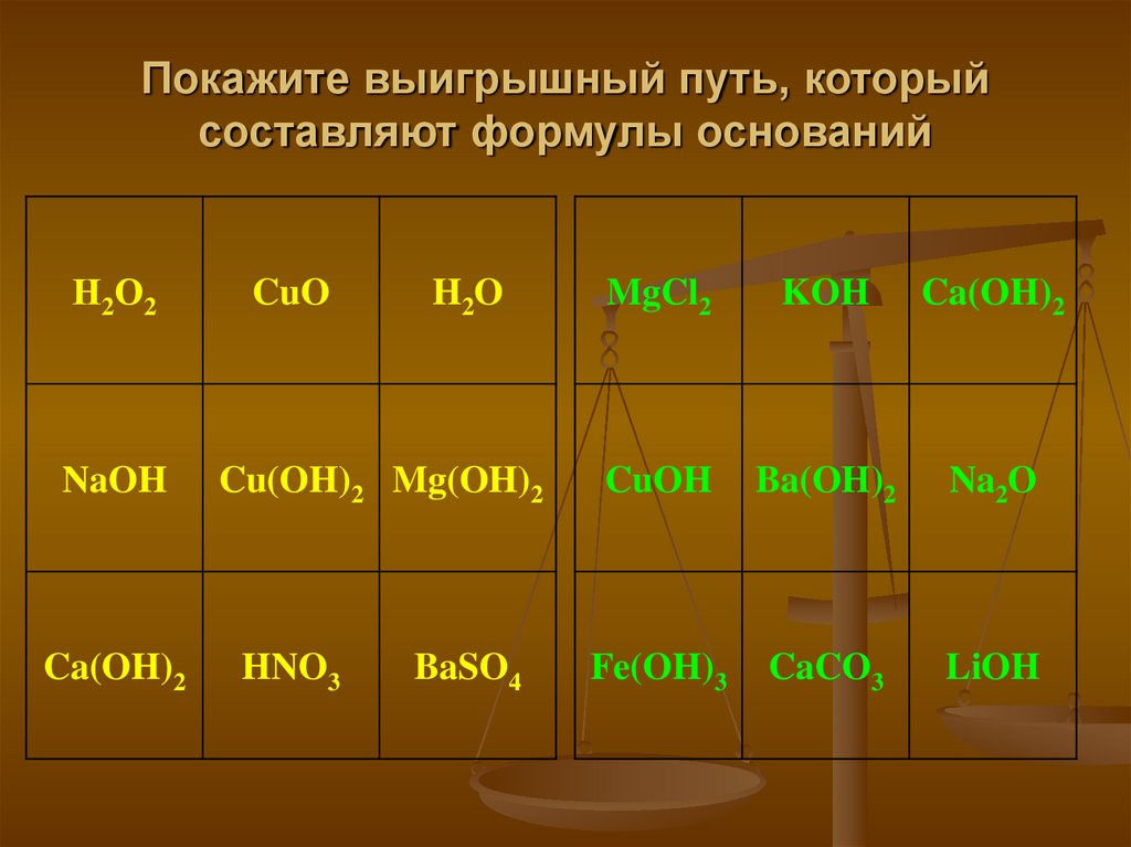 Формула гидроксида соответствующего оксиду меди 3. Выигрышный путь составляет элементы одного периода. Выигрышный путь составляет элементы одной группы. Выигрышный путь составляют акцессорные обязательства. 6.1 Выигрышный путь составляет элементы одного периода.