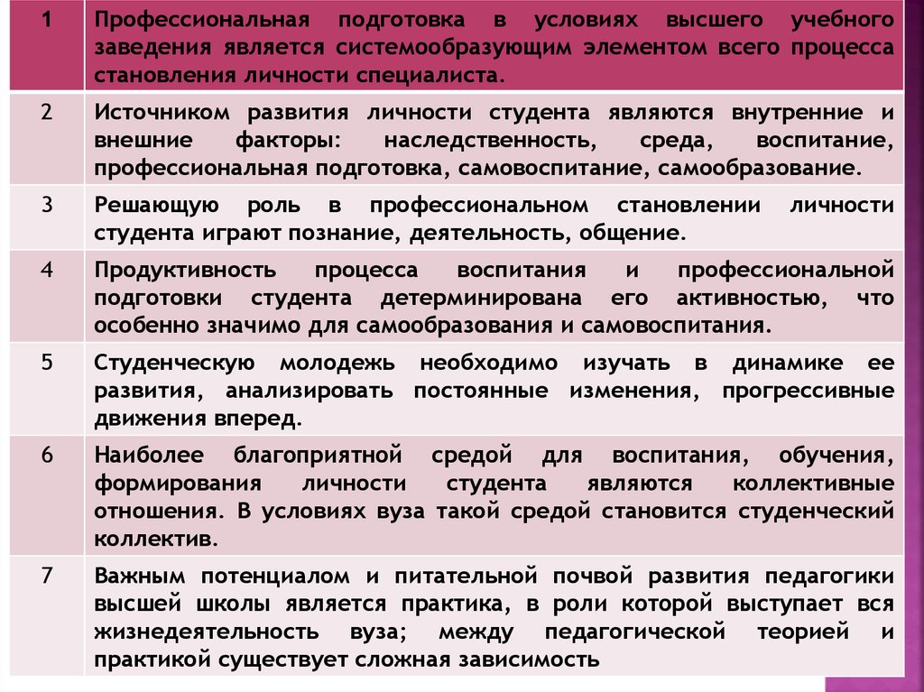 Предметом педагогики выступает ответ на тест