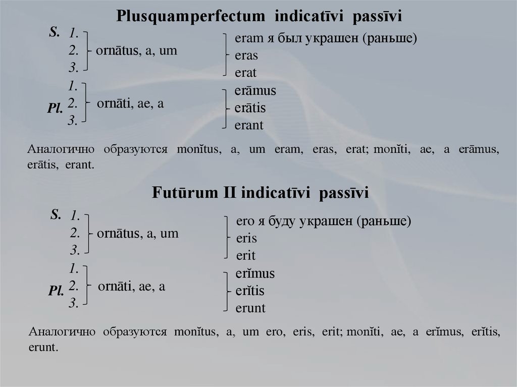 Plusquamperfectum indicatīvi passīvi