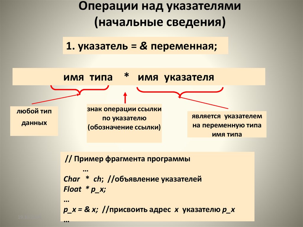 Элементы программы