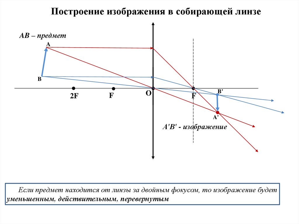 Геометрическая оптика построение изображений