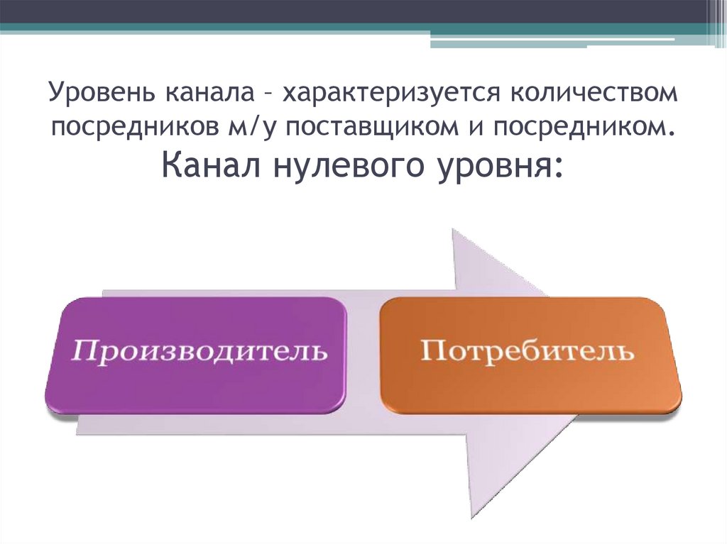 Канал нулевого уровня схема