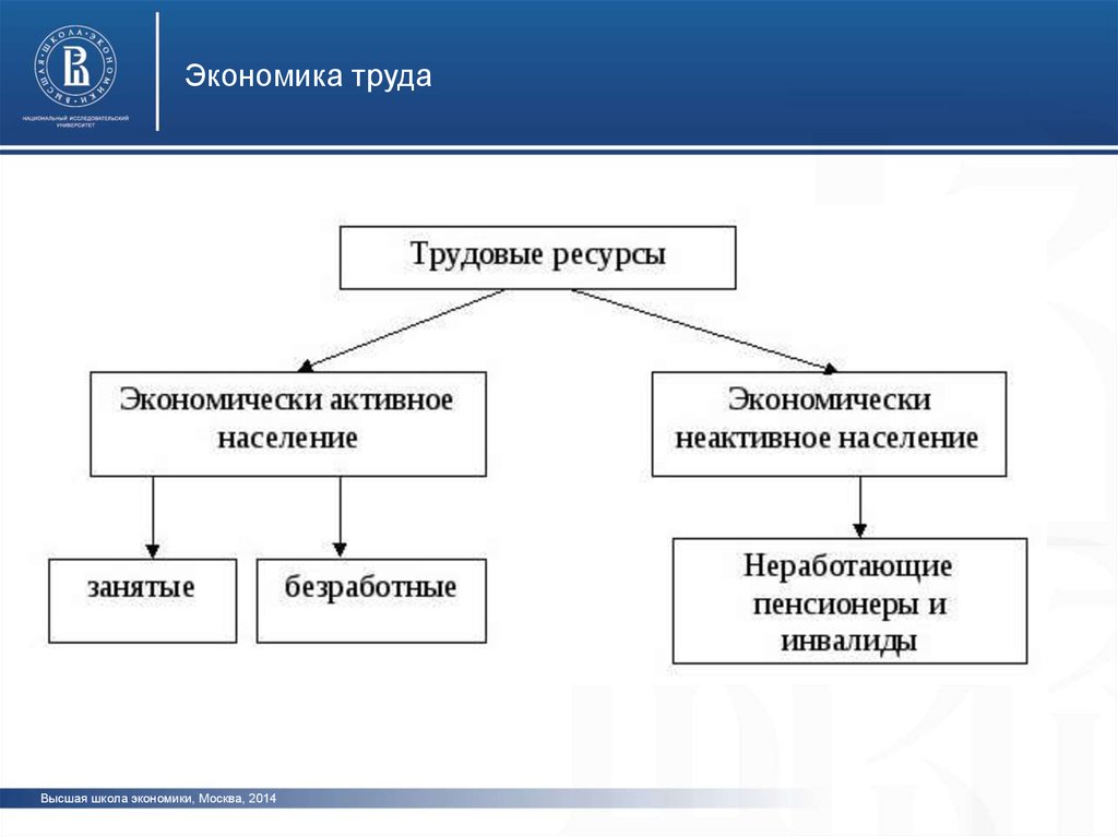 К экономически активному населению относятся. Экономически активное и экономически НЕАКТИВНОЕ население. Активное и НЕАКТИВНОЕ население. Экономически активное население и НЕАКТИВНОЕ население. Экономически активное население схема.