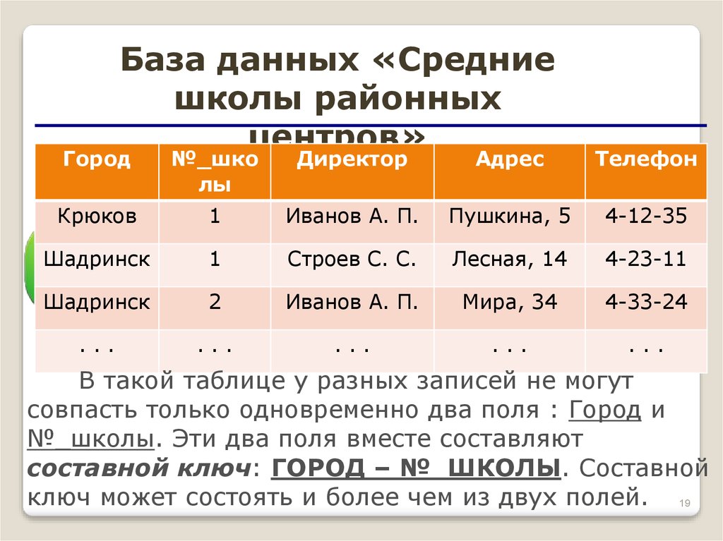 Можно ли хранить изображения в базе данных