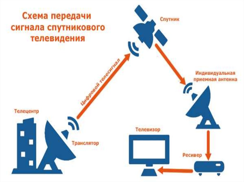 История создания телевидения презентация