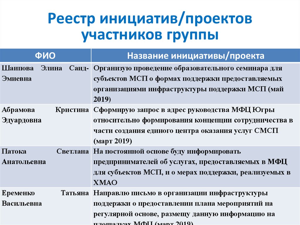 Инициаторами внесения инициативного проекта могут быть