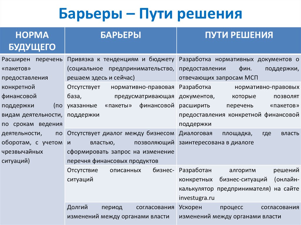 Найдешь пути решения