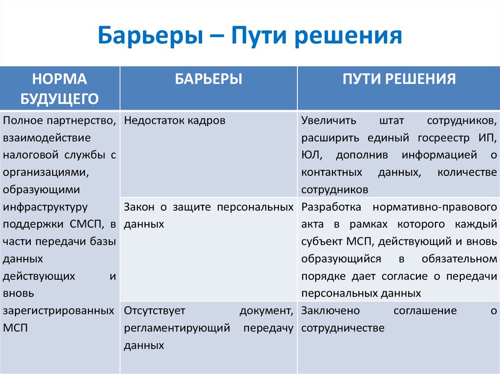 Первичные барьеры на пути инфекции