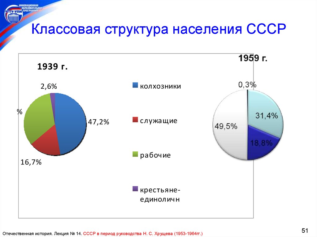 Структура населения. Классовый состав населения СССР. Структура населения СССР. Структуры населения классовая. Классовый состав населения России.