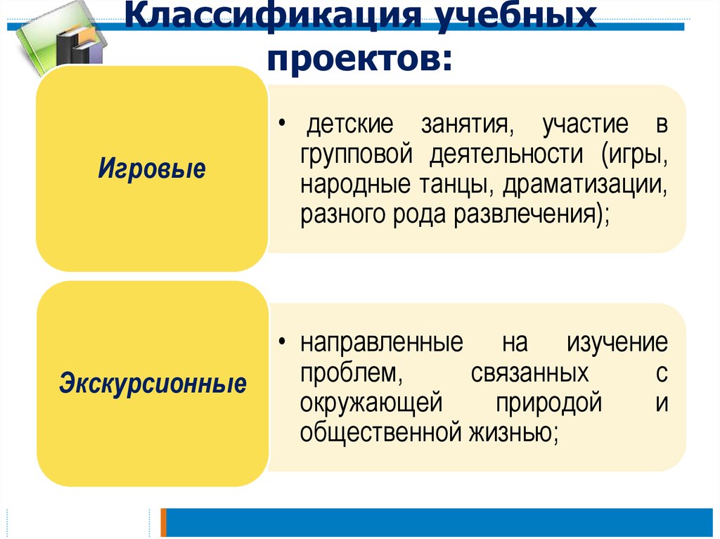 Классификации учебных проектов