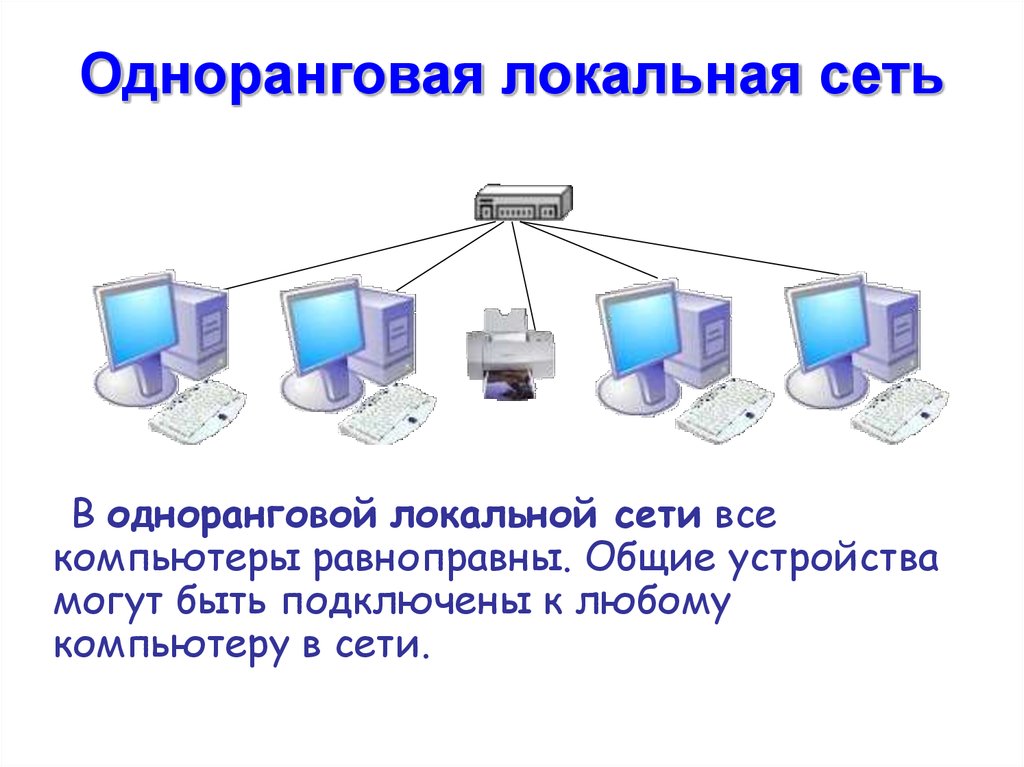 Способы организации локальных сетей