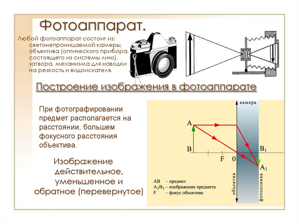 Оптические приборы презентация. Фотоапарат 1 отримання дійсного зменшеного зображення об'єктів.