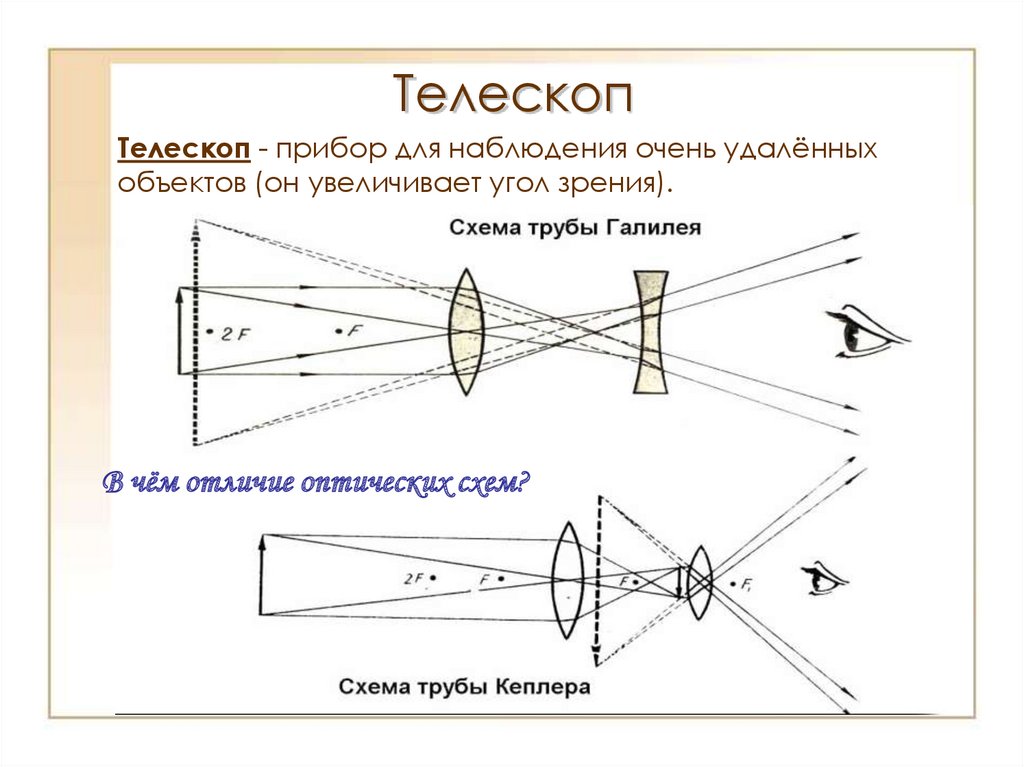 Оптика и оптические приборы презентация