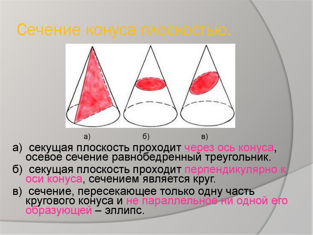 Сечение конуса равнобедренный треугольник. Сечение конуса плоскостью. Сечение плоскостью проходящей через ось конуса. Сечение конуса – сечение конуса плоскостью, проходящей через его ось. Секущая плоскость конуса.