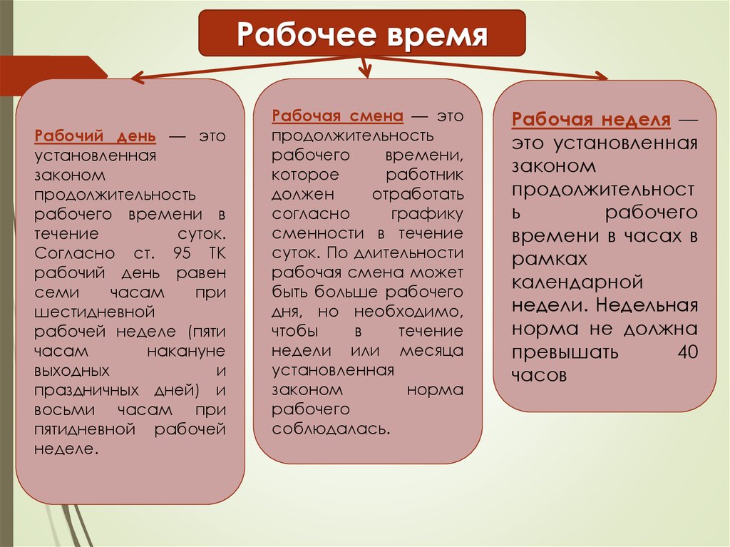 Изменения рабочих дней. Рабочая смена. Рабочая смена это определение. С первой рабочей сменой. Время рабочей смены.