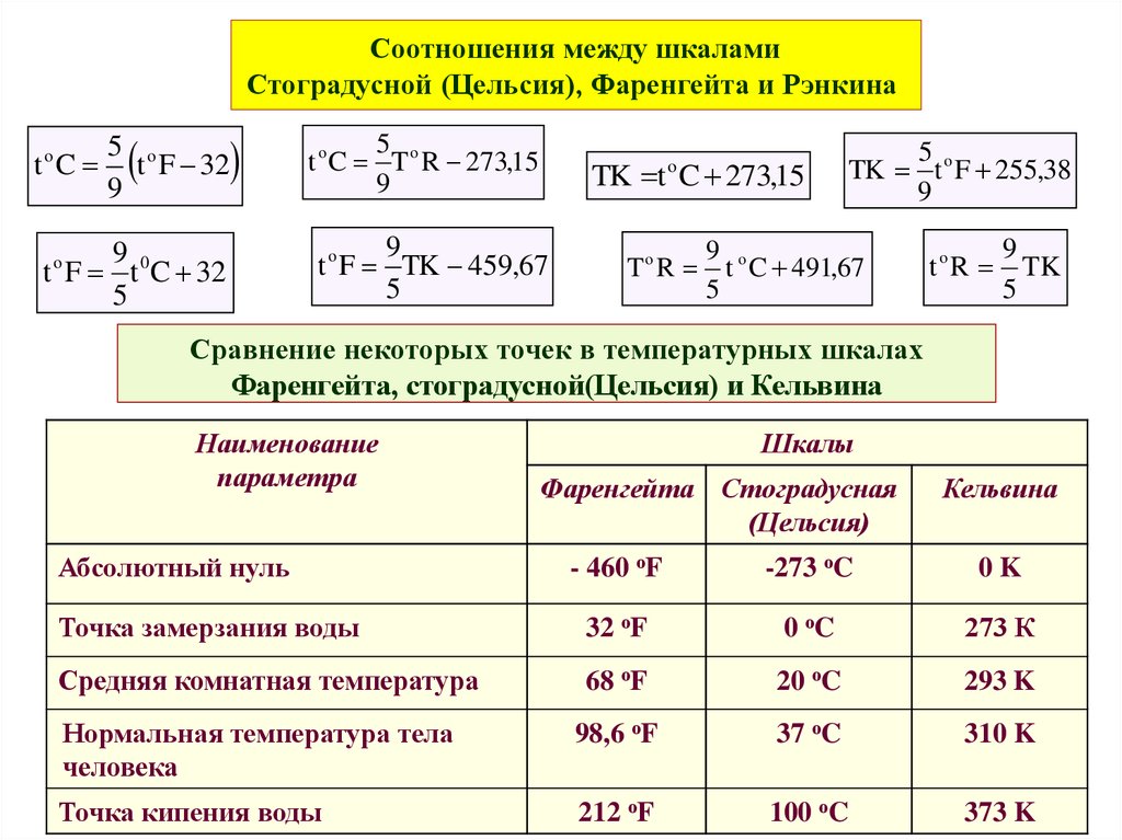 Стоградусный пар. Таблица гидростатики. Таблица гидростатики золота. Гидростатика относительный покой жидкости. Таблица гидростатики коэффициентов.