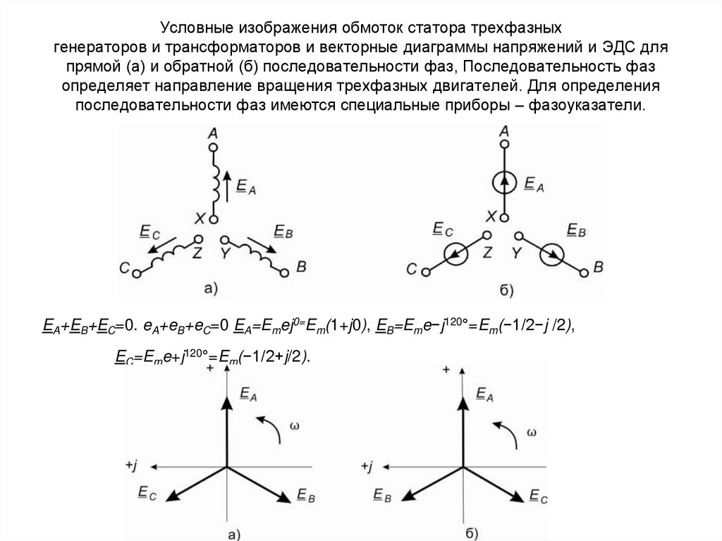 Векторная диаграмма фазных токов. Векторная диаграмма трехфазного генератора. Векторная диаграмма ЭДС трехфазного генератора. Аналитическое изображение фазных напряжений 3- фазного генератора. Векторная диаграмма трехфазной системы ЭДС.