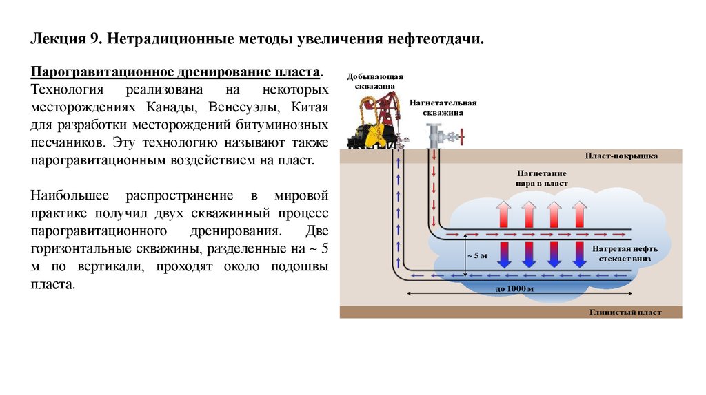 Тепловые методы повышения нефтеотдачи пластов презентация