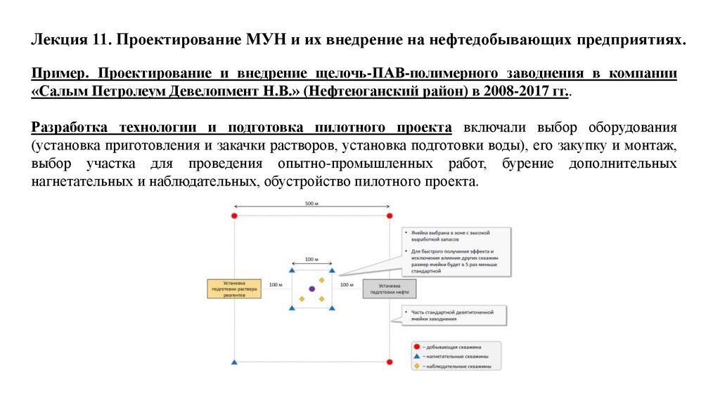 Лекция 11. Проектирование МУН и их внедрение на нефтедобывающих предприятиях.