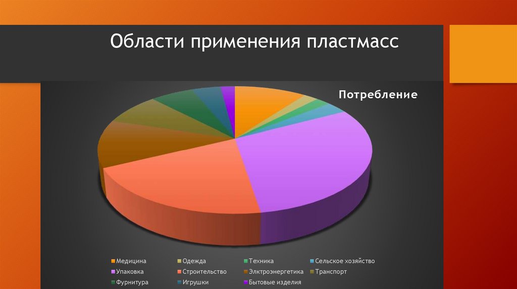 Используй плюс. Области применения пластмасс. Сферы применения пластмасс. Области применения пластмасс диаграмма. Что такое пластмассы ? Область применения пластмасс.