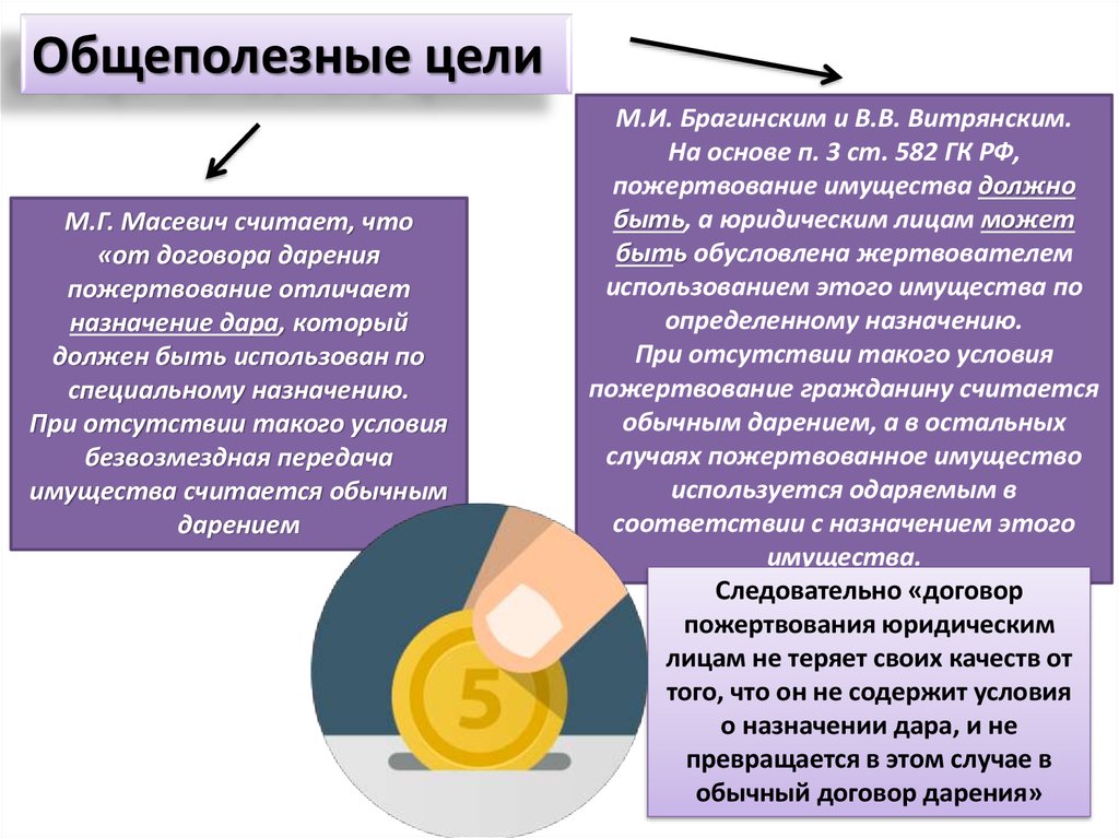 Цель соглашения. Цель договора дарения. Общеполезная цель в пожертвовании это. Цели пожертвования в договоре. Общеполезные цели.