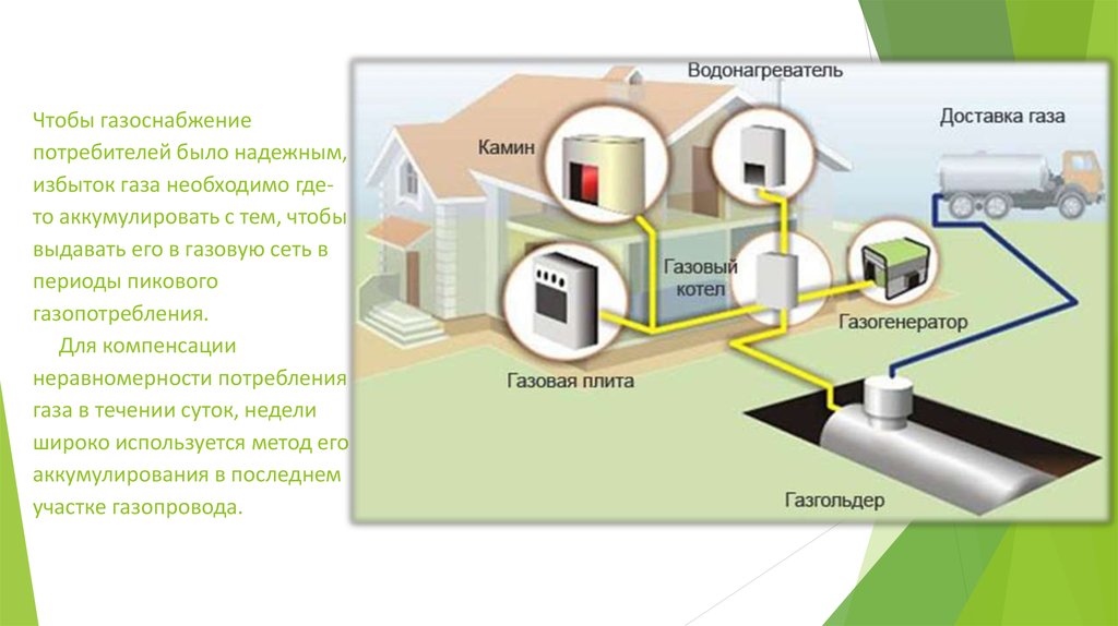 Схемы систем газоснабжения