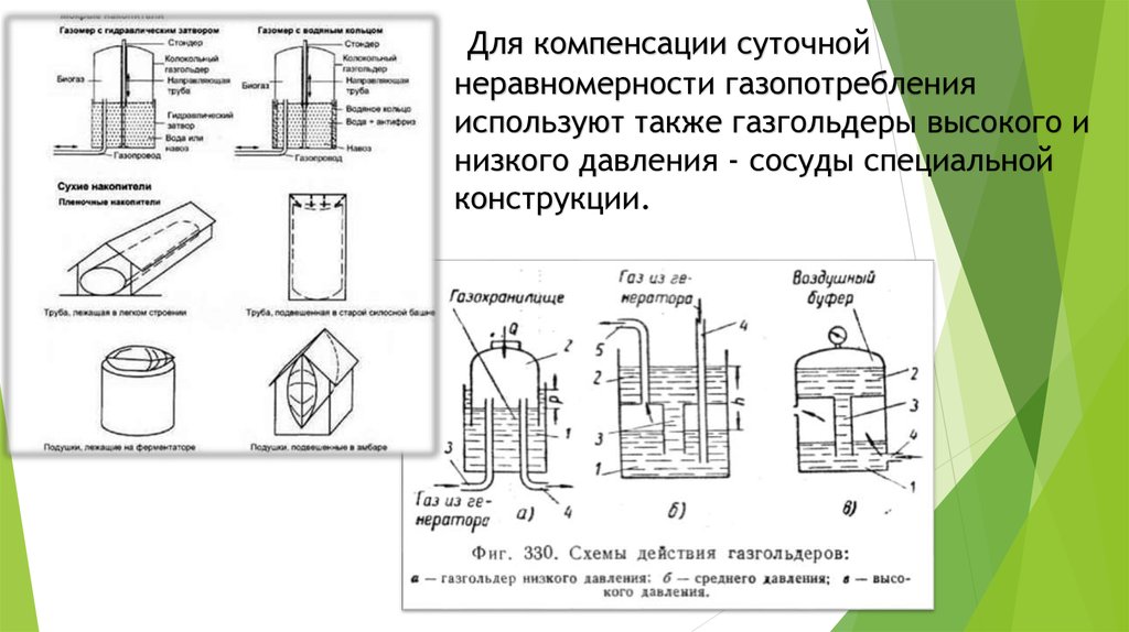 Схема мокрого газгольдера