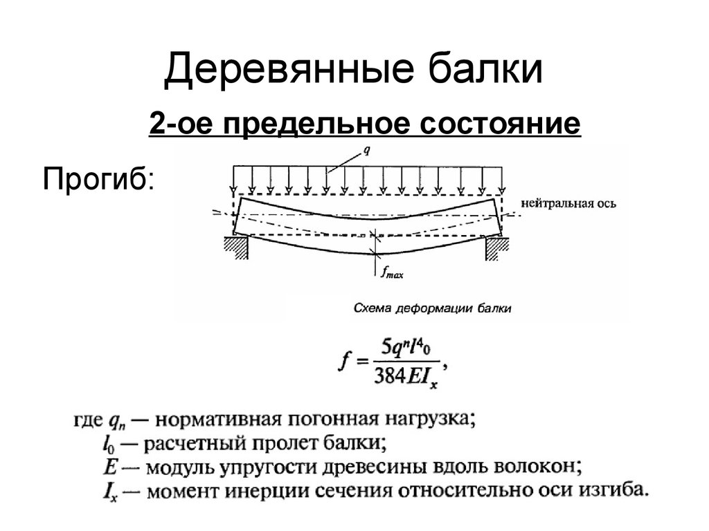 Схема нагрузки балки