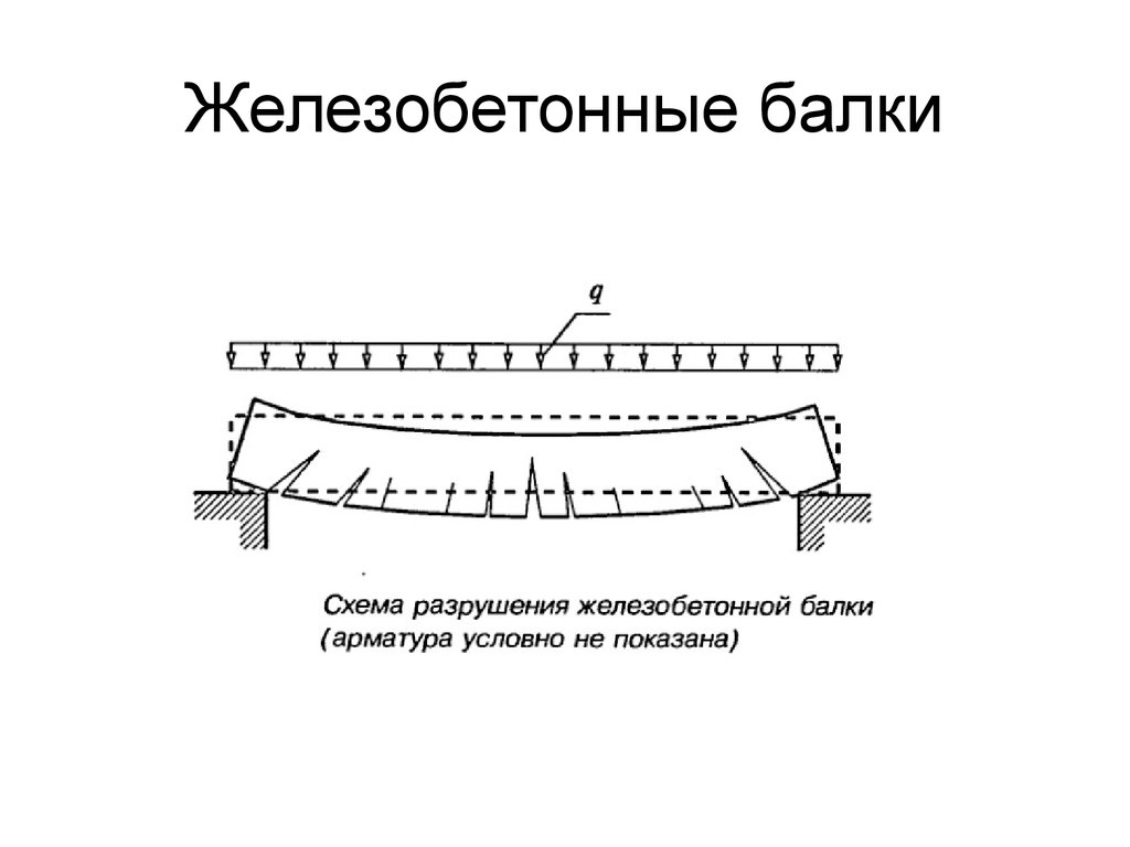 Схема железобетонной балки