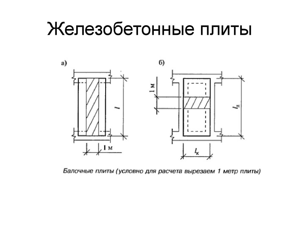 Калькулятор бетонной балки