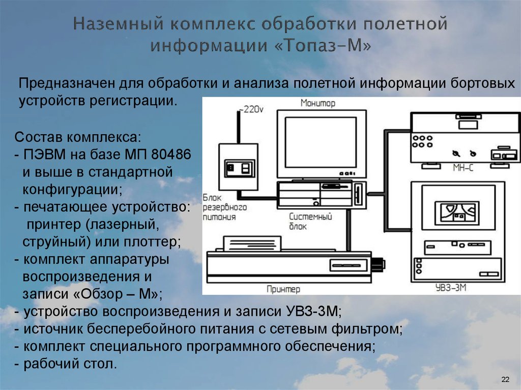 Комплексы обработки. Комплекс обработки информации. Наземный комплекс обработки полетной информации топаз-м. Обработка полетной информации. Наземные устройства обработки полетной информации.