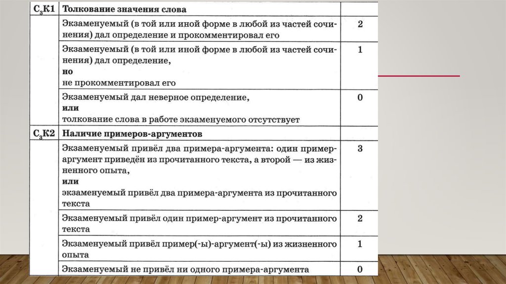 Как прокомментировать определение в сочинении. 10 Аргументов прочтение.