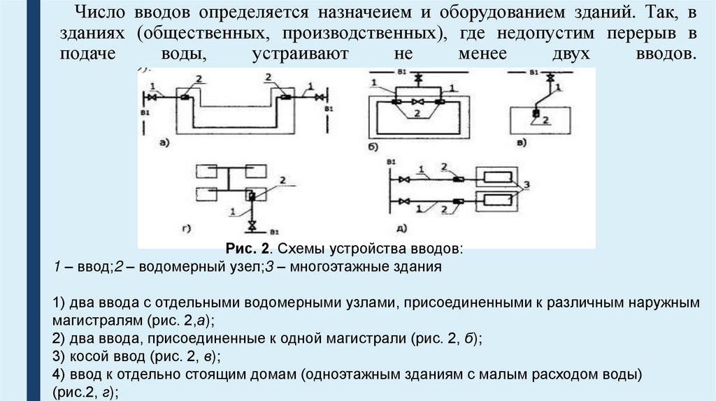 Количество вводов. Перерыв в подаче водоснабжения. Сколько вводов в издании.