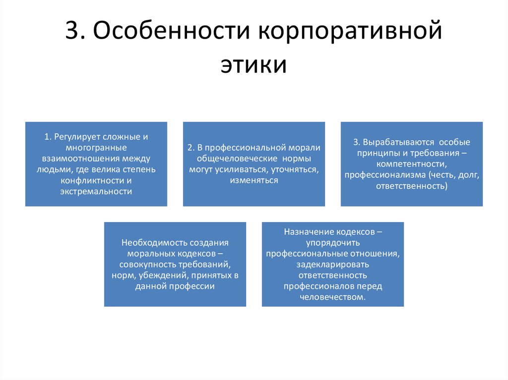 Презентация по корпоративной этике