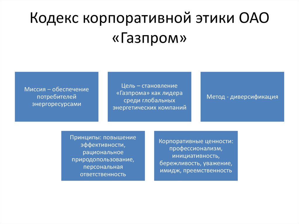 Предприятие кодекс