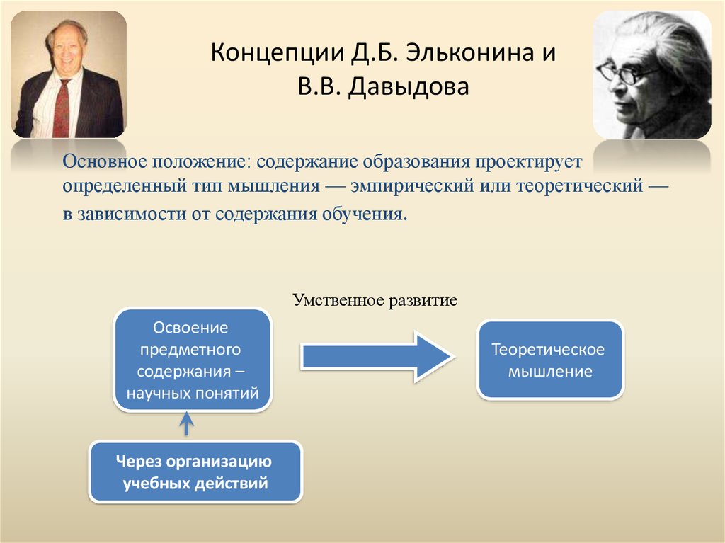 Громыко ю в понятие и проект в теории развивающего образования