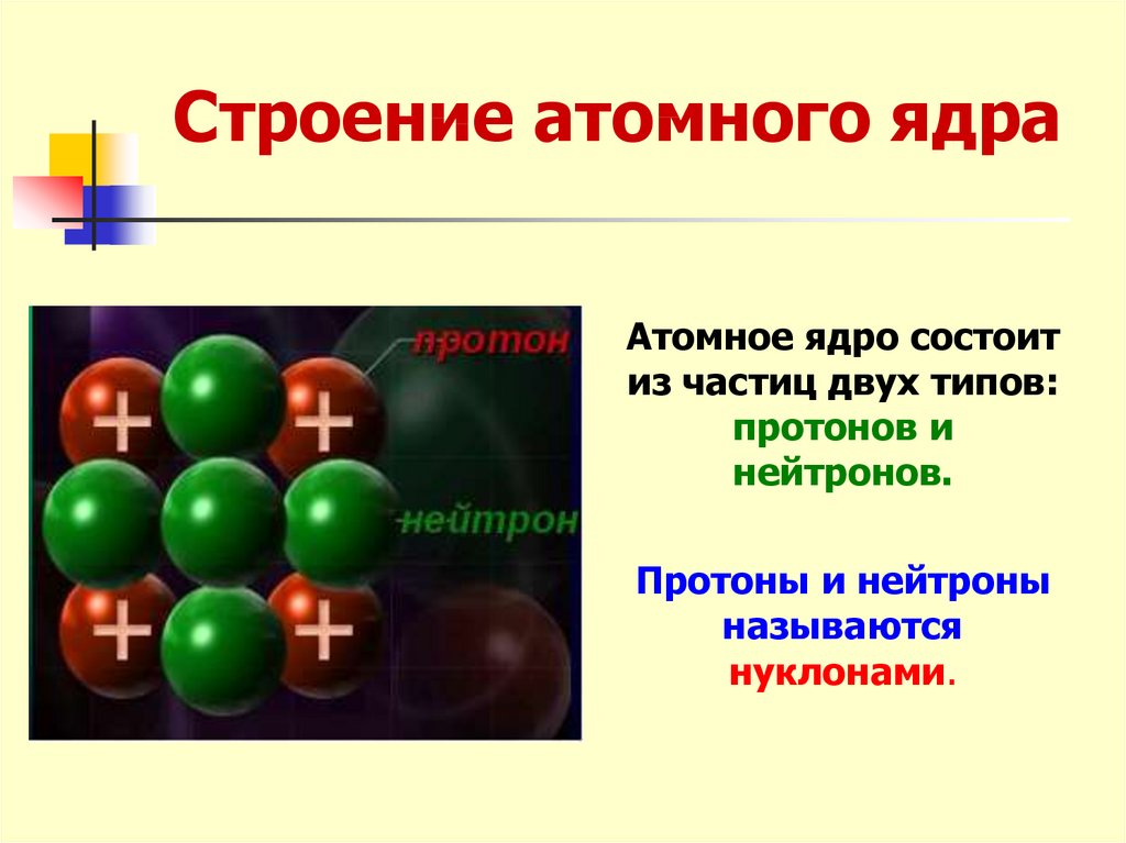 Схема строения атомного ядра